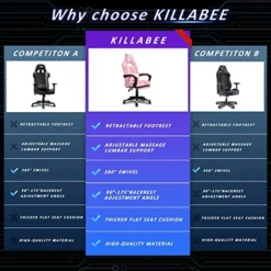 REFICCER Massage Gaming Chair High Back PU Leather PC Racing Computer Desk Office Swivel Recliner With Retractable Footrest And Adjustable Lumbar Support, Pink And White 9 REFICCER Massage Gaming Chair High Back PU Leather PC Racing Computer Desk Office Swivel Recliner With Retractable Footrest And Adjustable Lumbar Support, Pink And White -Amazon Basics Furniture Shop 51nJQDy6xUL
